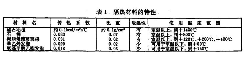 環(huán)境試驗設備結構