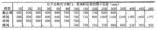 恒溫恒濕試驗箱使用低溫閥門設計要求有哪些？