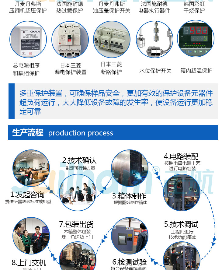 氙燈耐氣候試驗(yàn)箱的作業(yè)生產(chǎn)圖