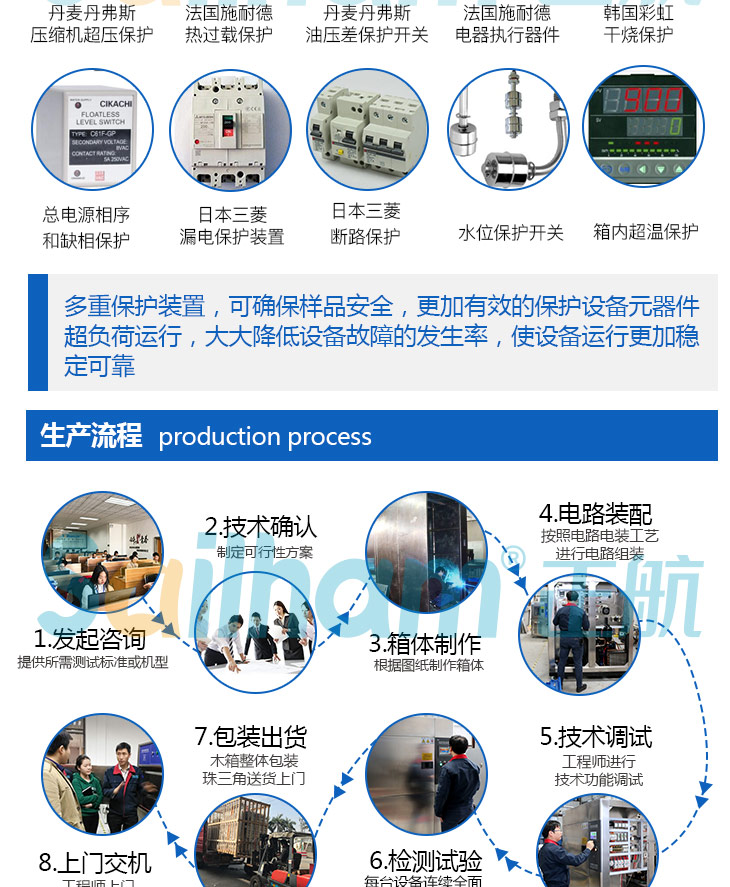 氙燈加速老化試驗(yàn)箱圖作業(yè)生產(chǎn)流程圖
