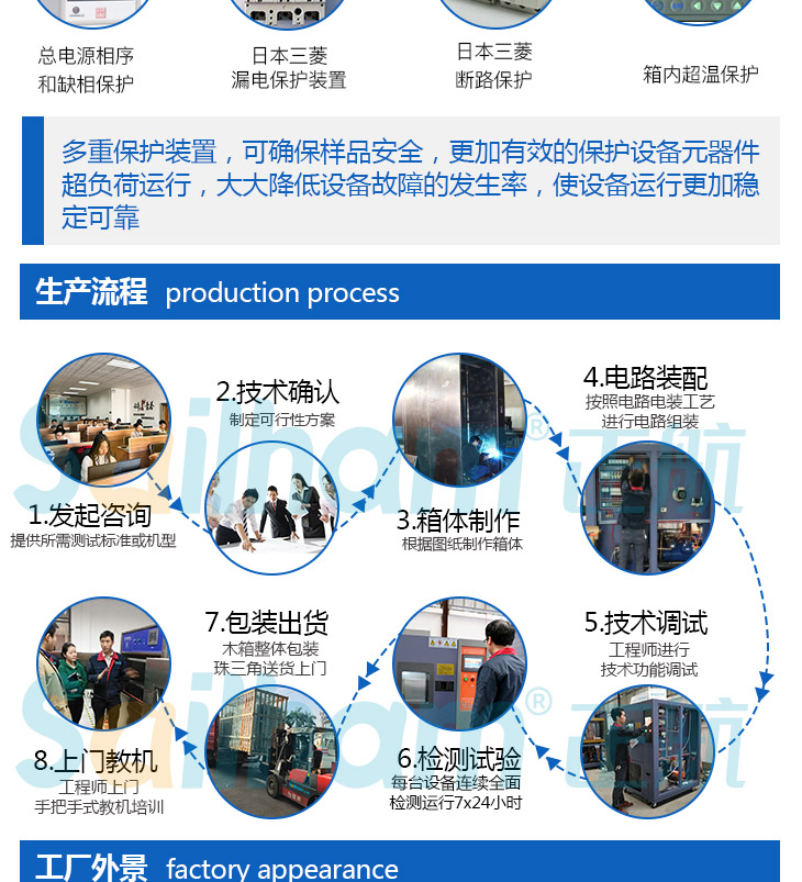 實(shí)驗(yàn)室真空干燥箱有什么樣的生產(chǎn)流程